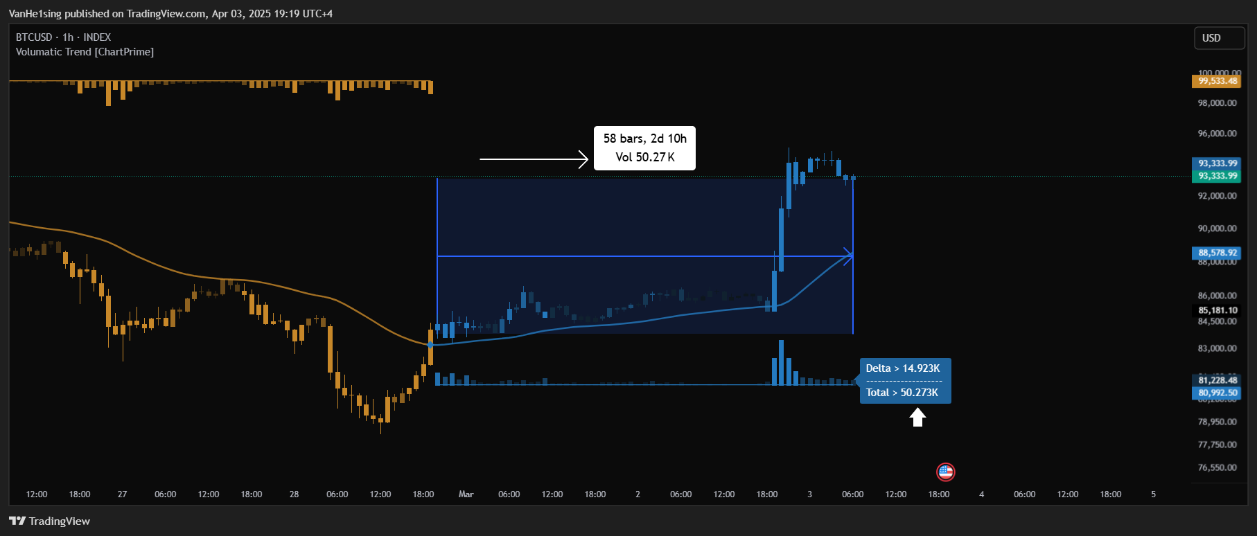INDEX:BTCUSD Chart Image by VanHe1sing