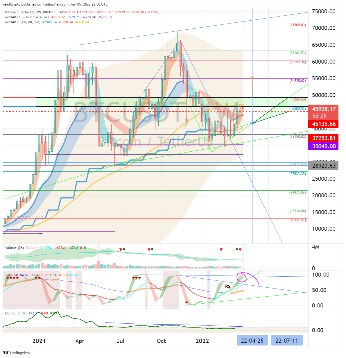 BINANCE:BTCUSDT Chart Image by readCrypto