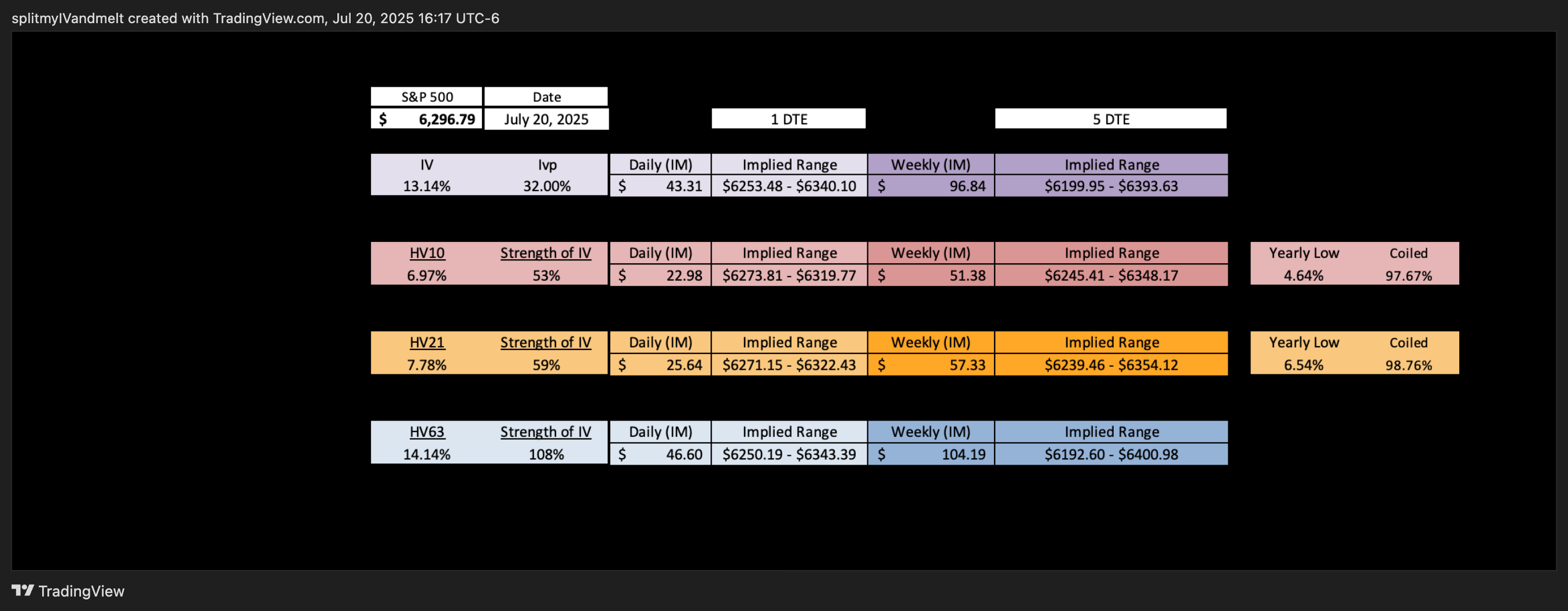 CBOE_DLY:VIX Chart Image by splitmyIVandmelt