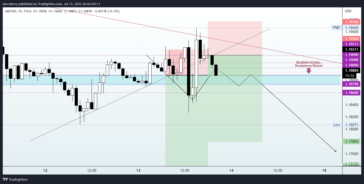 FX:GBPUSD Chart Image by darcsherry