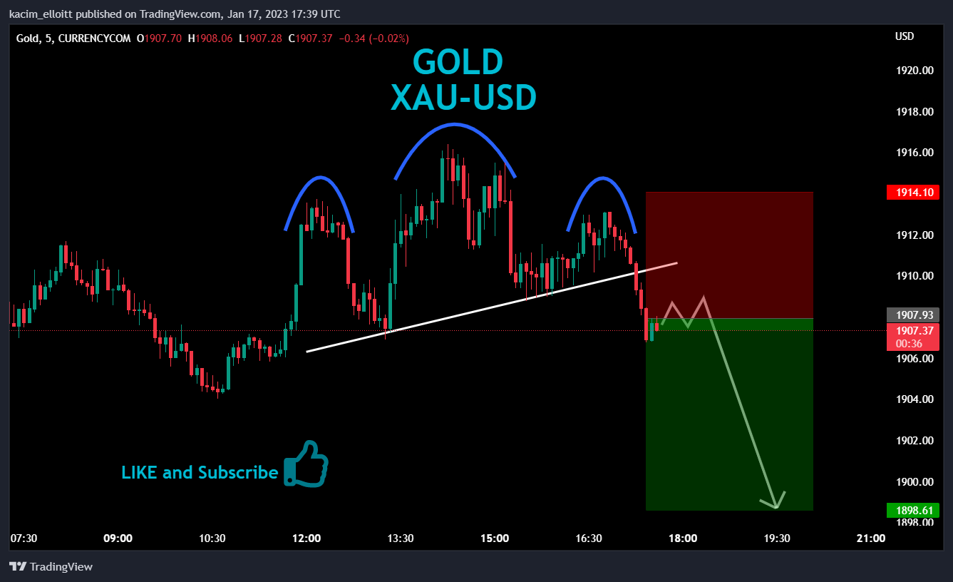 CURRENCYCOM:GOLD Chart Image by kacim_elloitt