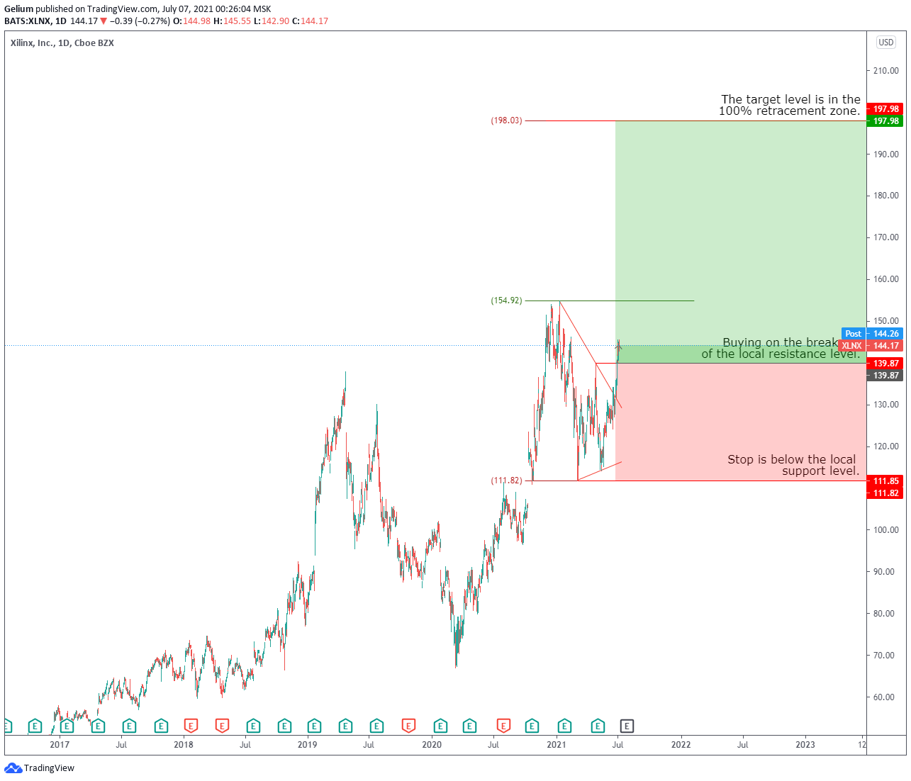  Chart Image