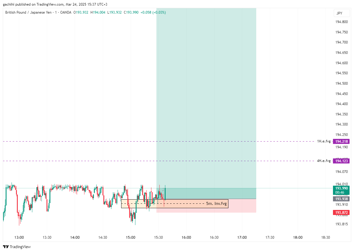 OANDA:GBPJPY Chart Image by gachihi