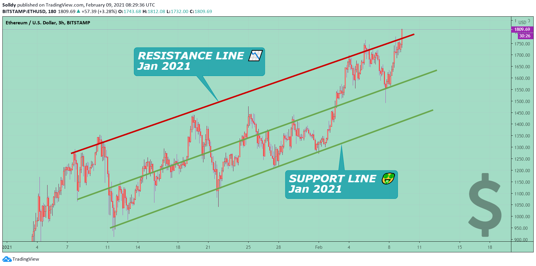  Chart Image
