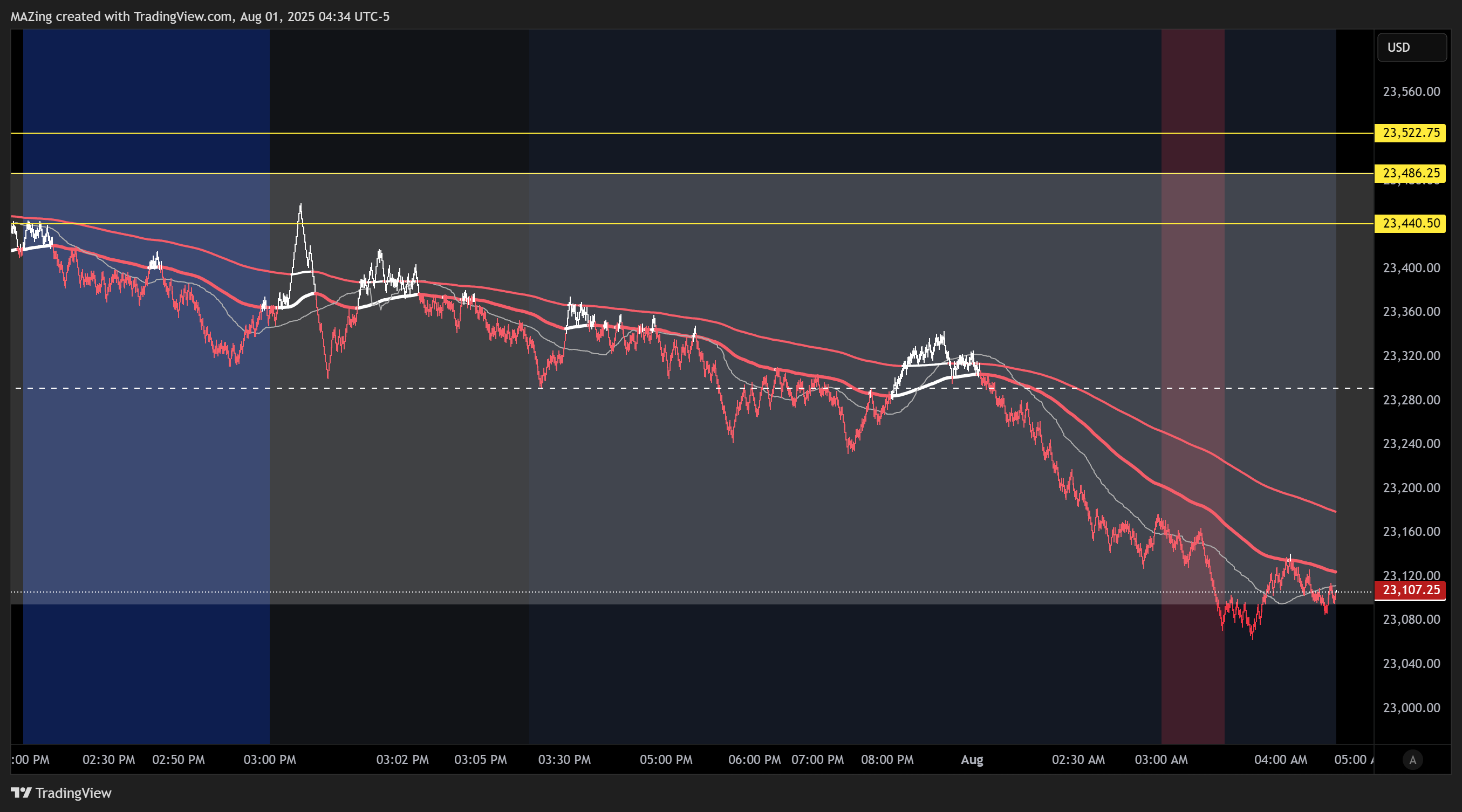 CME_MINI:NQ1! Chart Image by MAZing