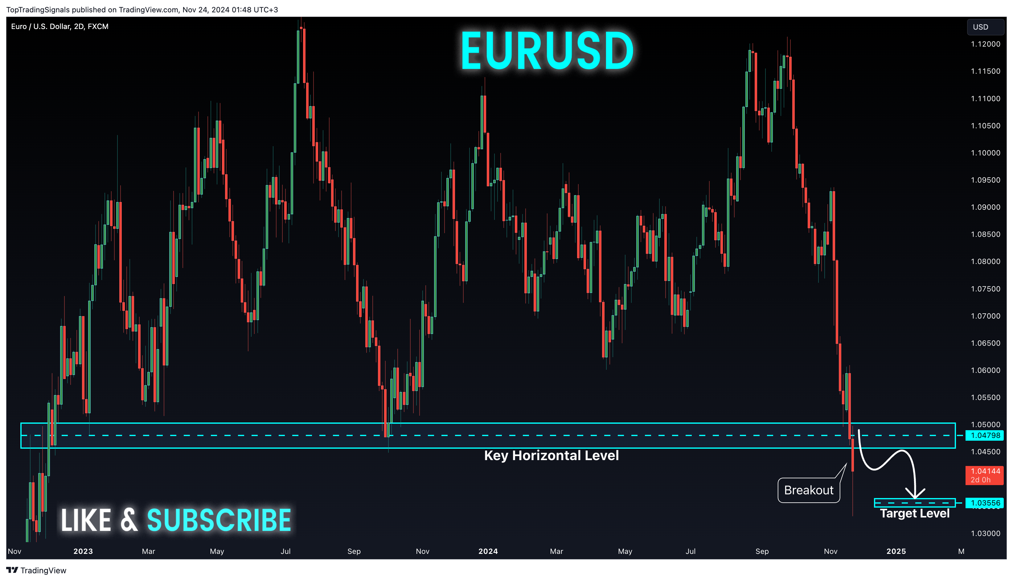FX:EURUSD Chart Image by TopTradingSignals