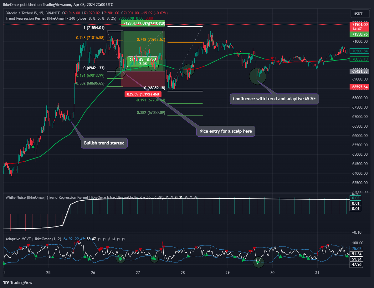 BINANCE:BTCUSDT Chart Image by IkkeOmar