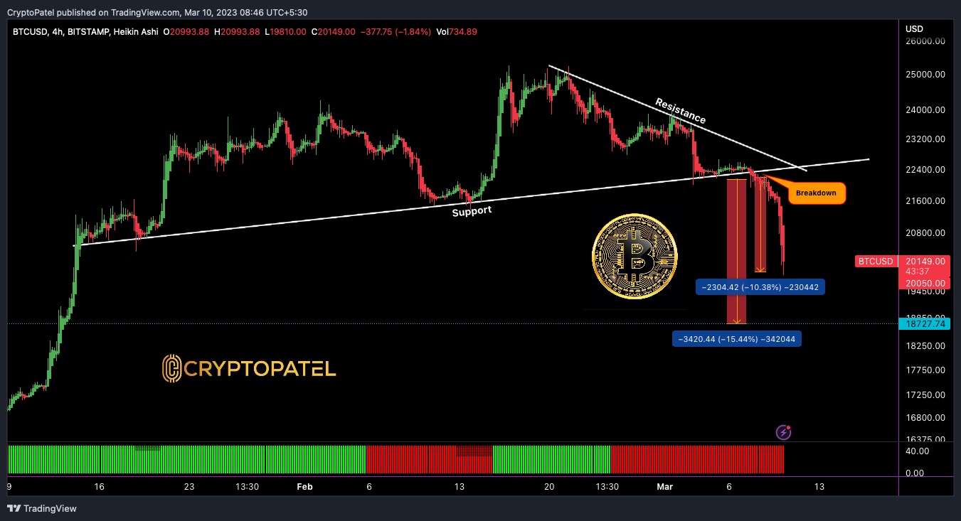 BITSTAMP:BTCUSD Chart Image by CryptoPatel