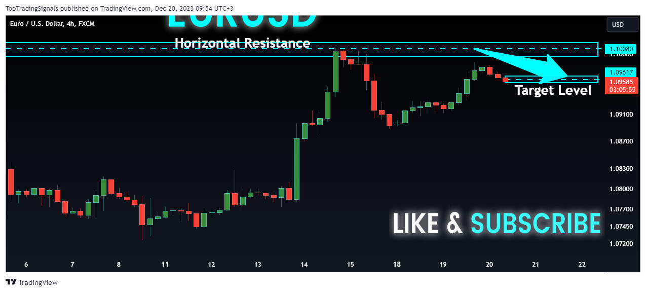 FX:EURUSD Chart Image by TopTradingSignals