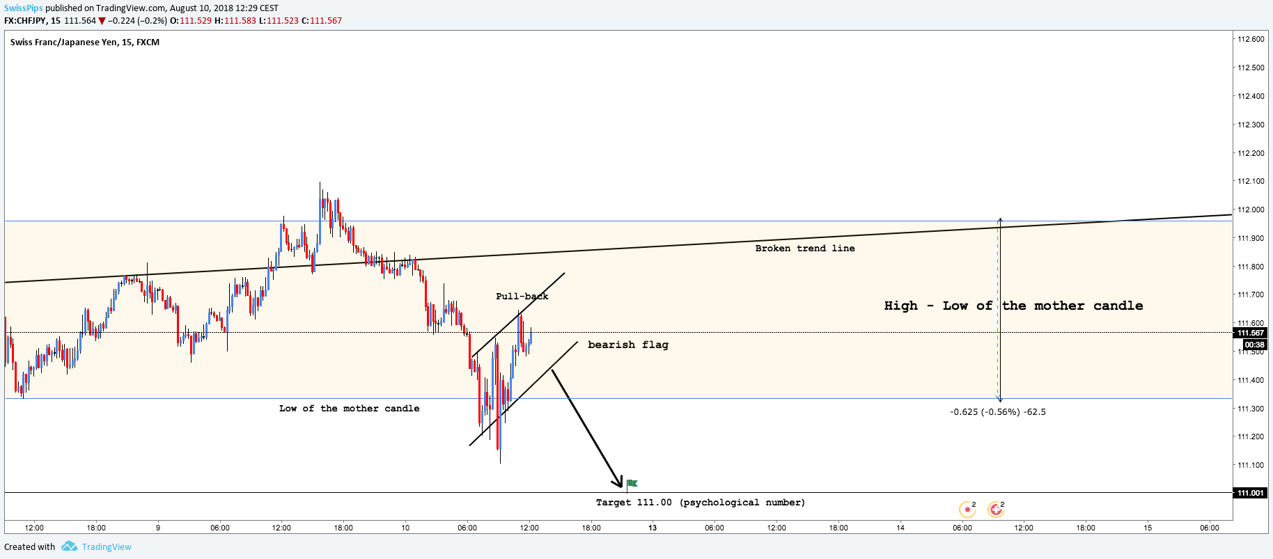  Chart Image