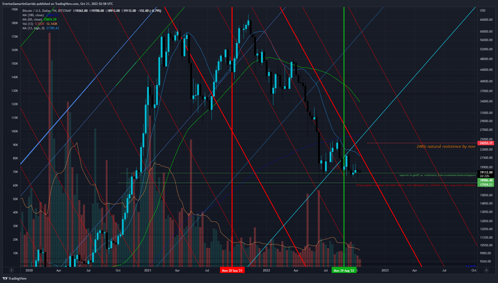 BITSTAMP:BTCUSD Chart Image by EvertonSamartinGarrido