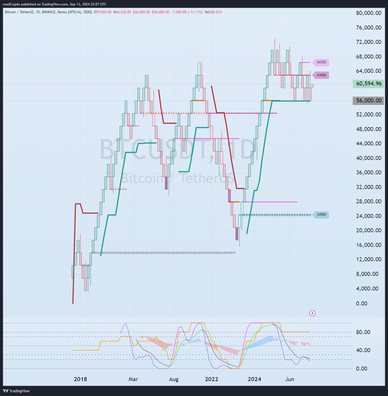 BINANCE:BTCUSDT Chart Image by readCrypto