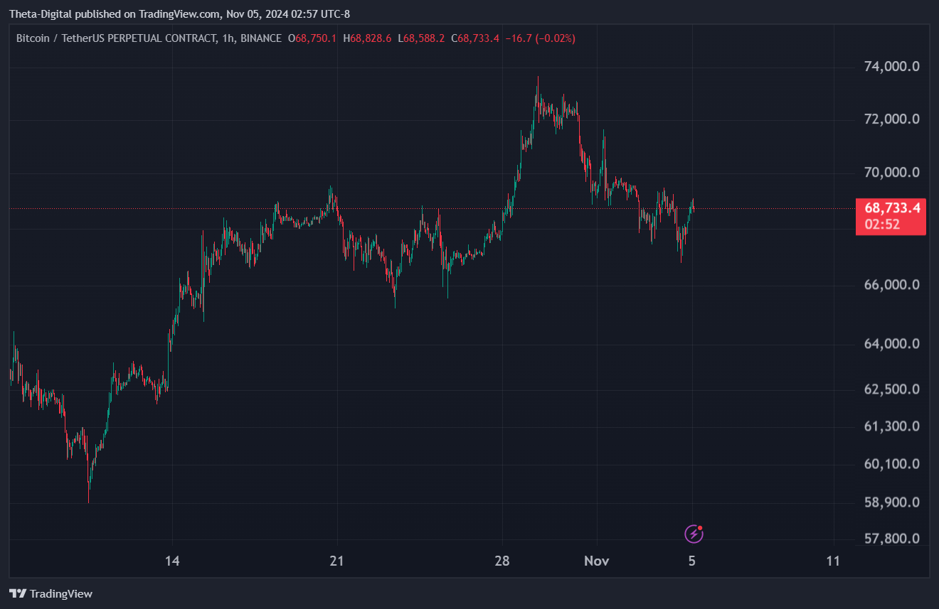 BINANCE:BTCUSDT.P Chart Image by Theta-Digital