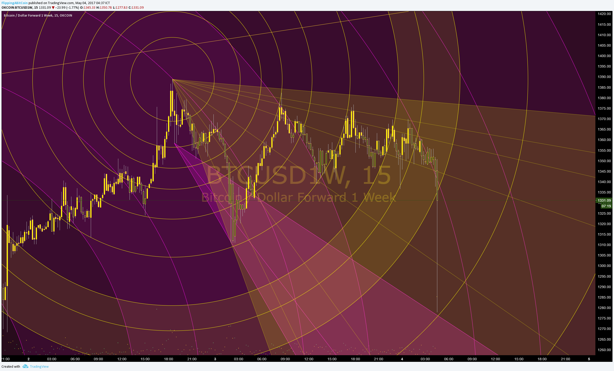  Chart Image