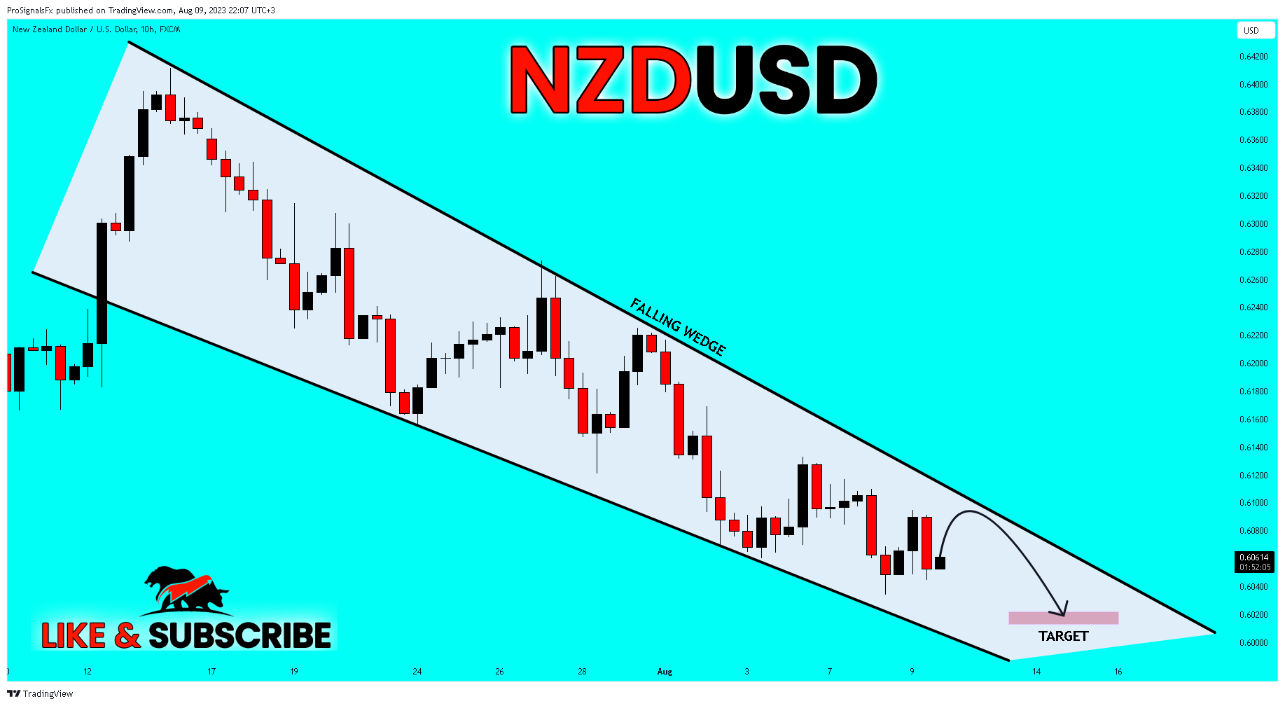 FX:NZDUSD Chart Image by ProSignalsFx