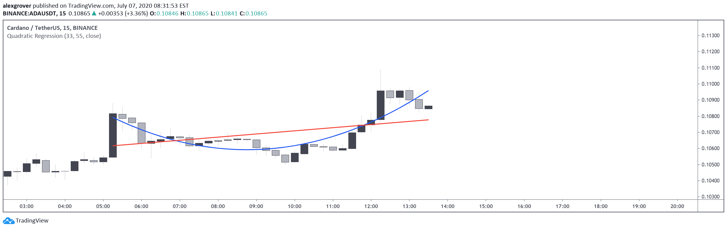  Chart Image