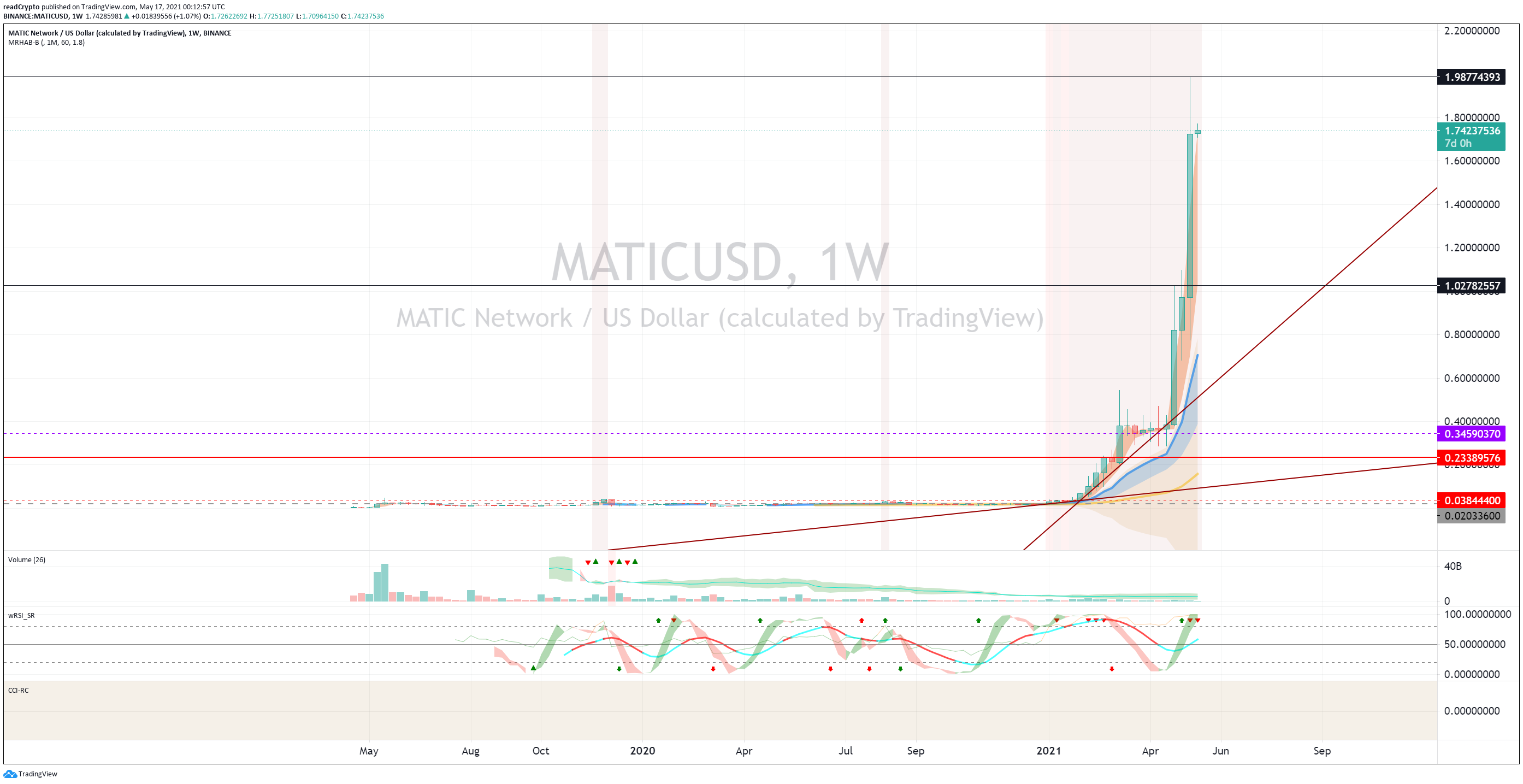  Chart Image