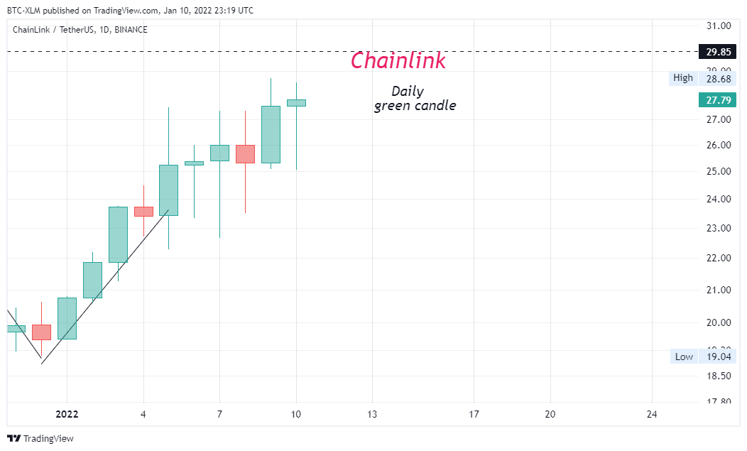 BINANCE:LINKUSDT Chart Image by BTC-XLM