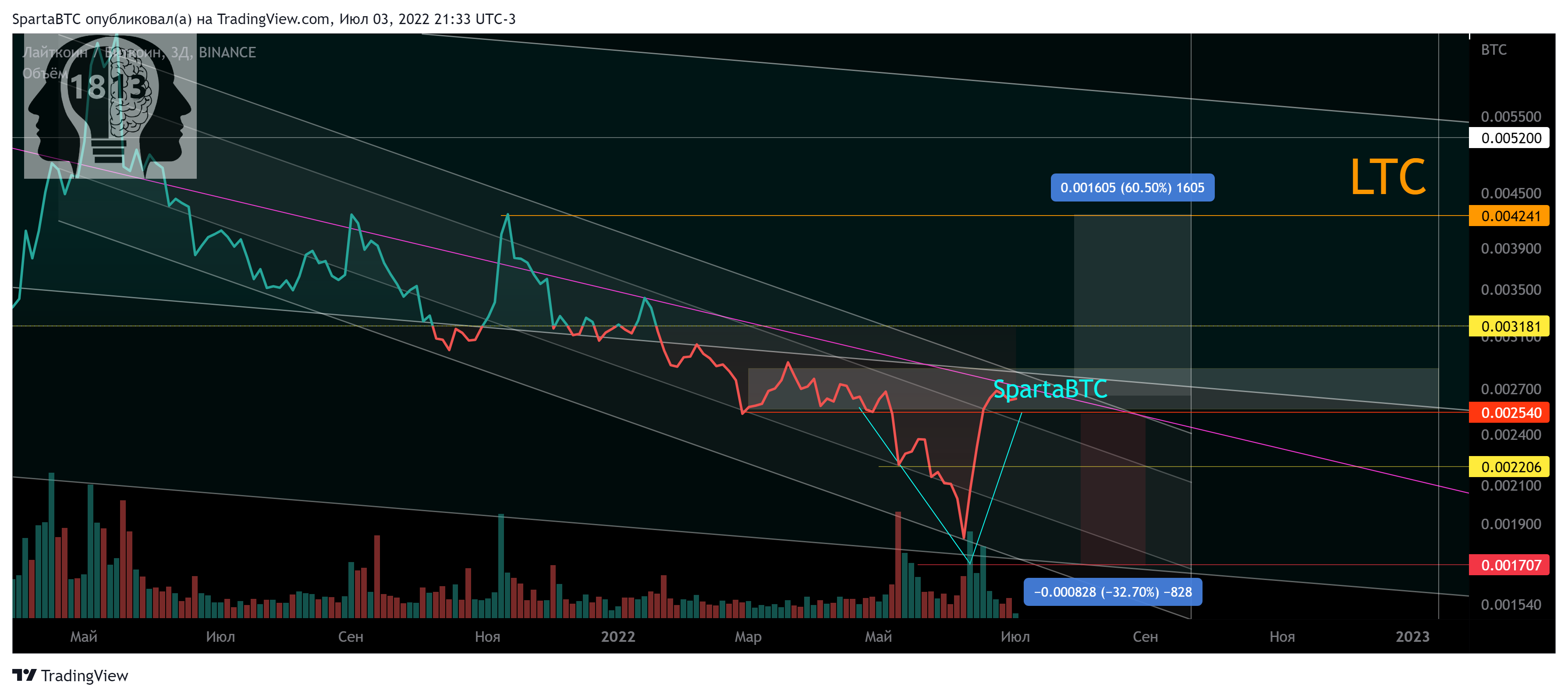 BINANCE:LTCBTC Chart Image by SpartaBTC
