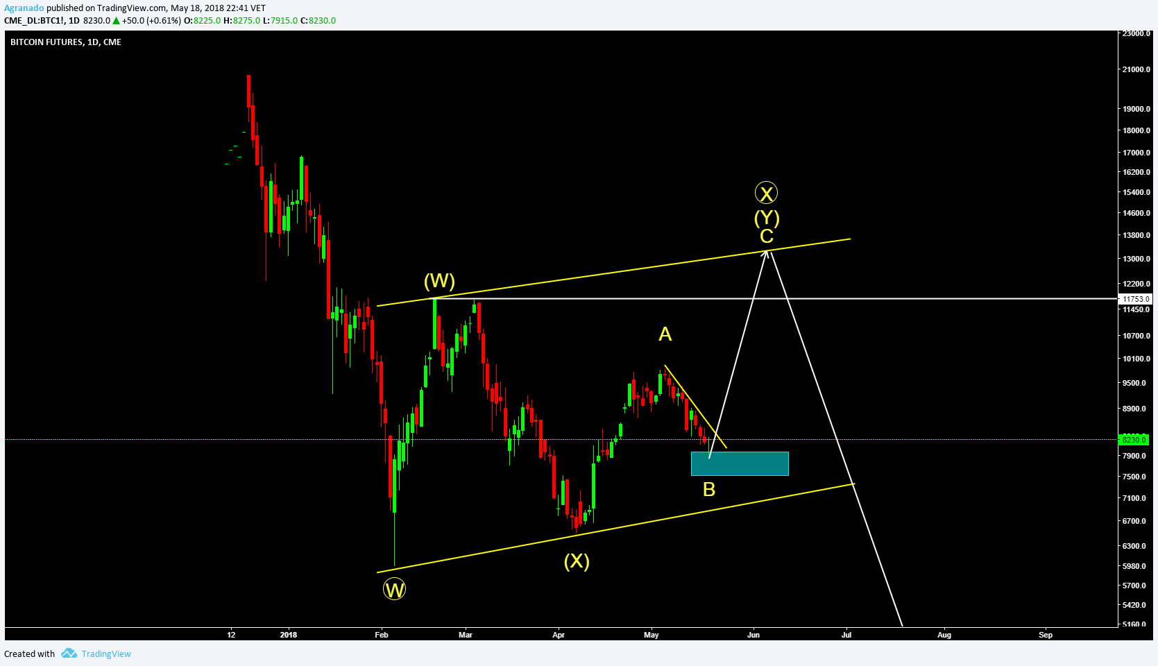 Chart Image