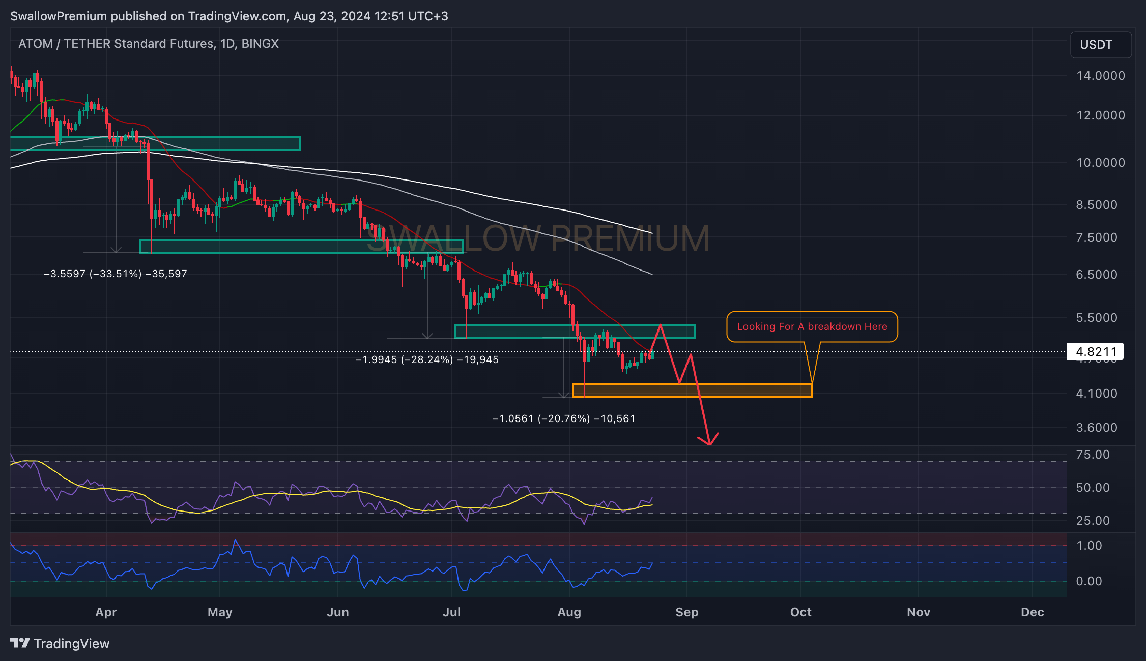 BINGX:ATOMUSDT.PS Chart Image by SwallowAcademy