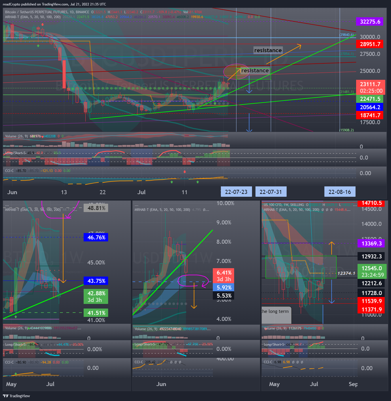BINANCE:BTCUSDTPERP Chart Image by readCrypto