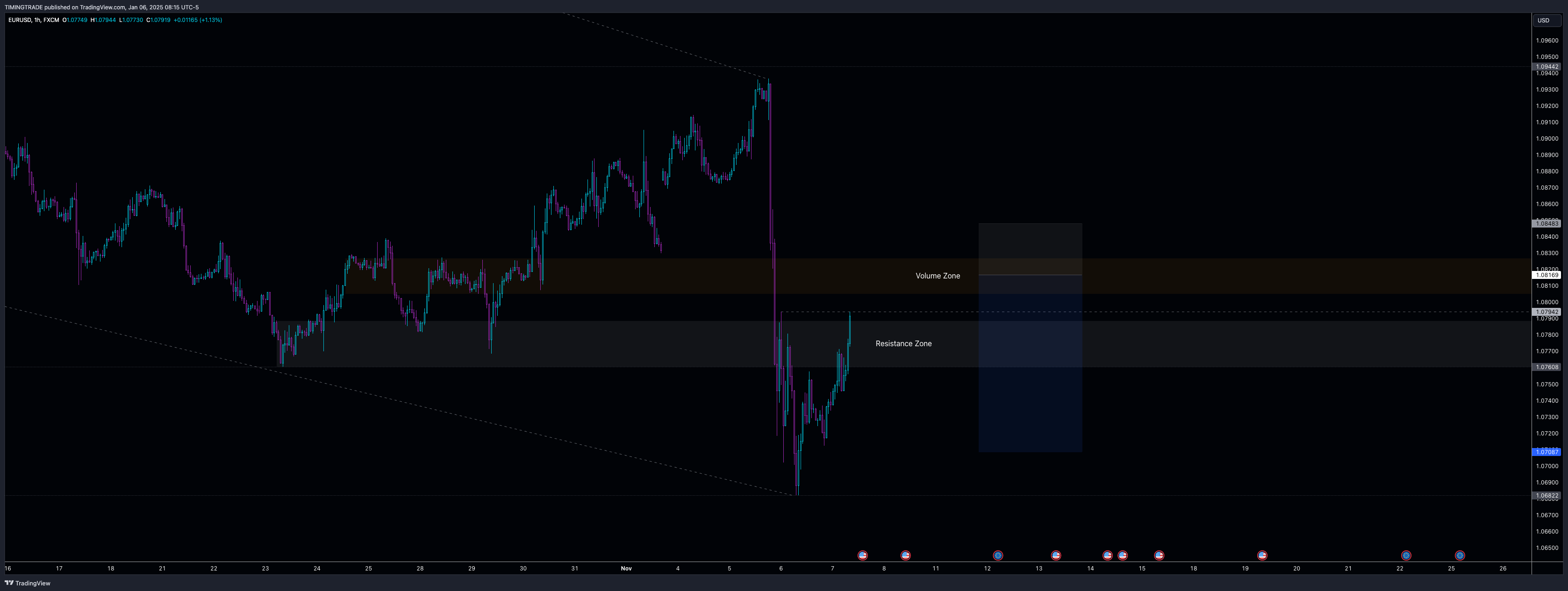 FX:EURUSD Chart Image by TIMINGTRADE