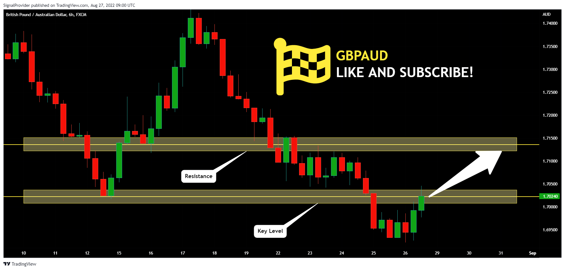 FX:GBPAUD Chart Image by SignalProvider