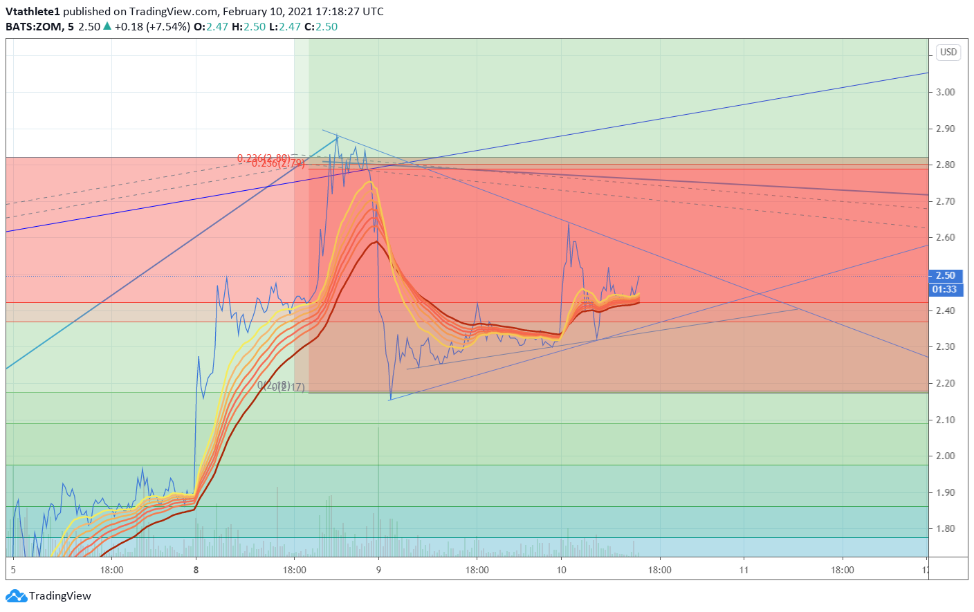  Chart Image