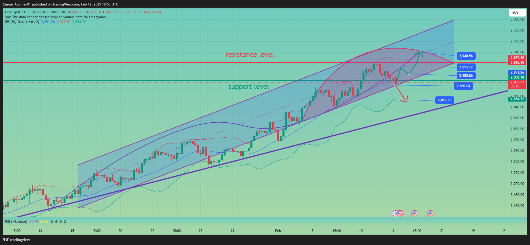 FOREXCOM:XAUUSD Chart Image by Caesar_Gorman01