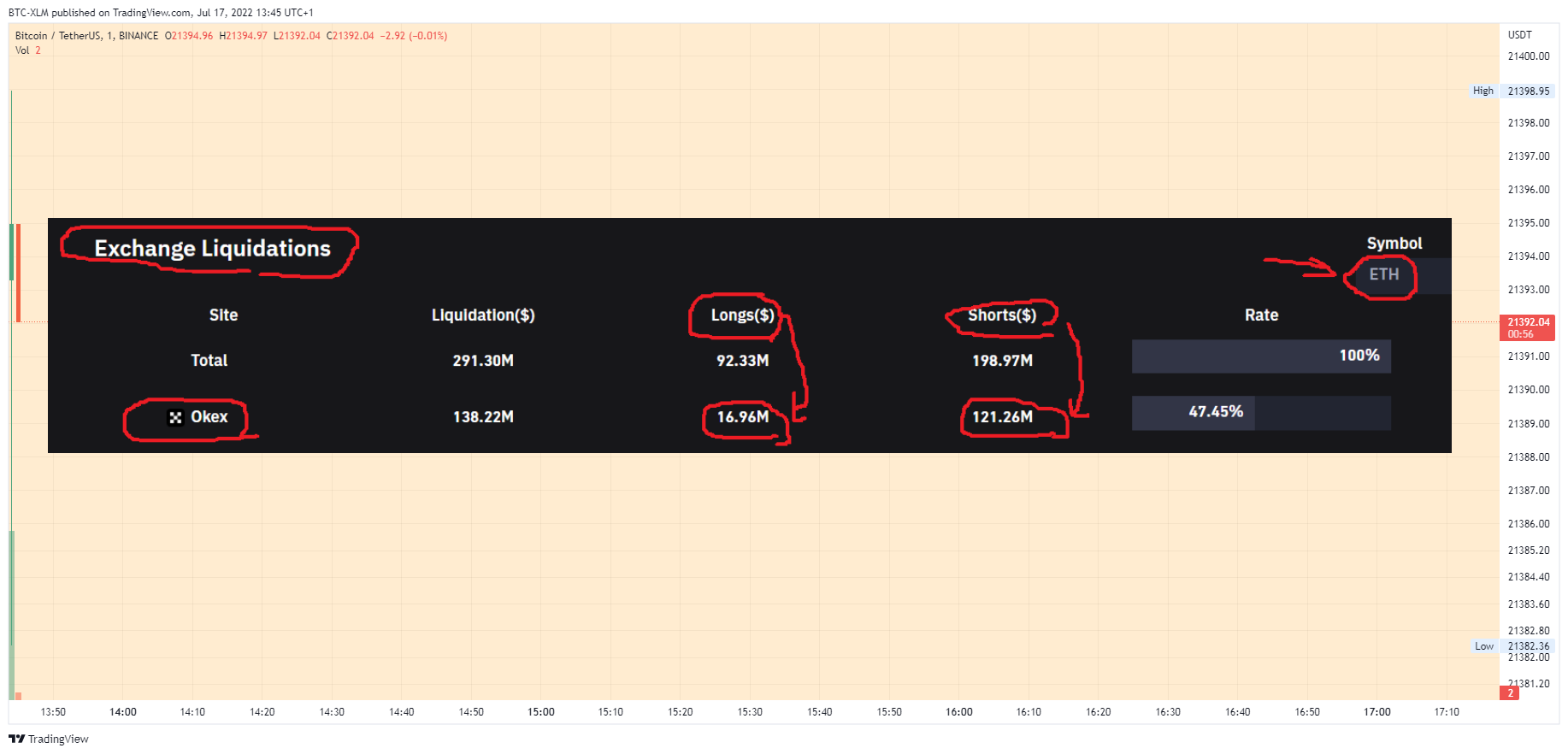 BINANCE:BTCUSDT Chart Image by BTC-XLM