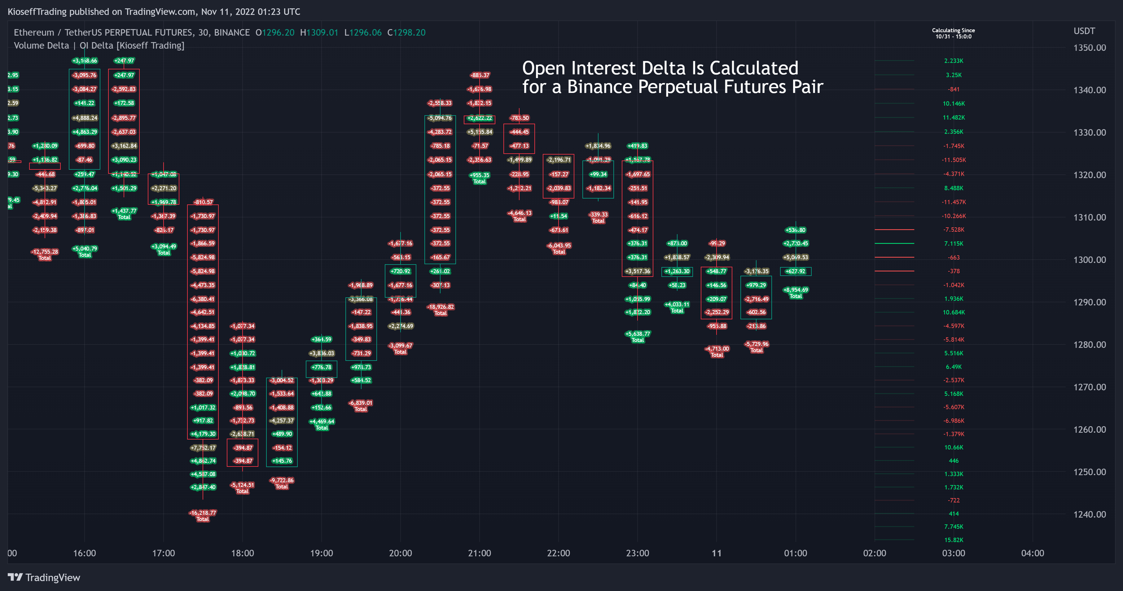 BINANCE:ETHUSDTPERP Chart Image by KioseffTrading