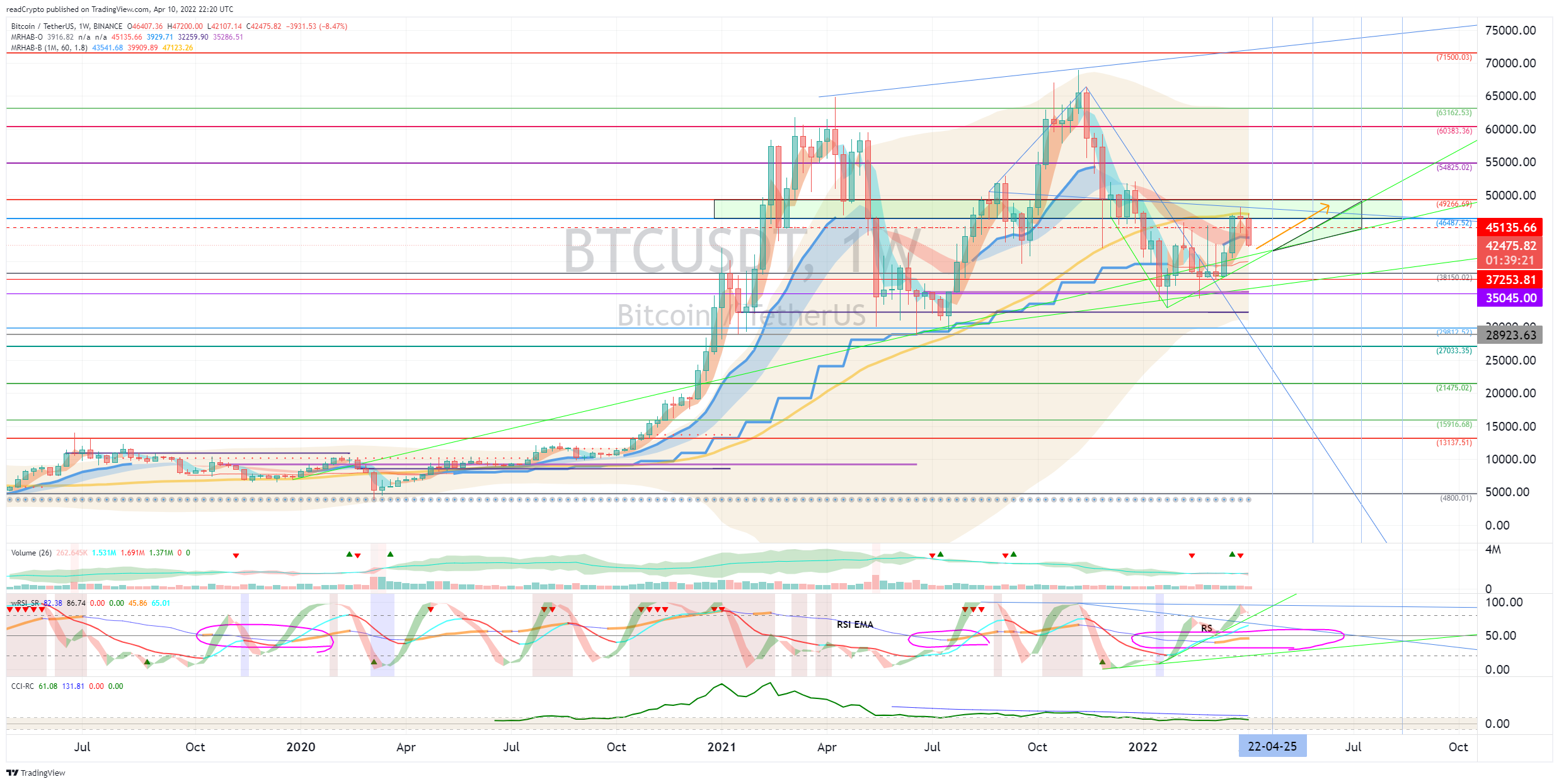 BINANCE:BTCUSDT Chart Image by readCrypto