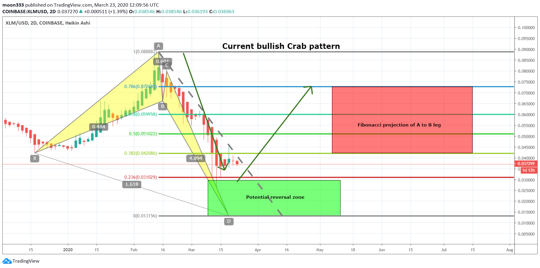  Chart Image