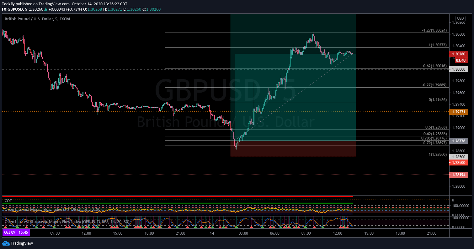  Chart Image