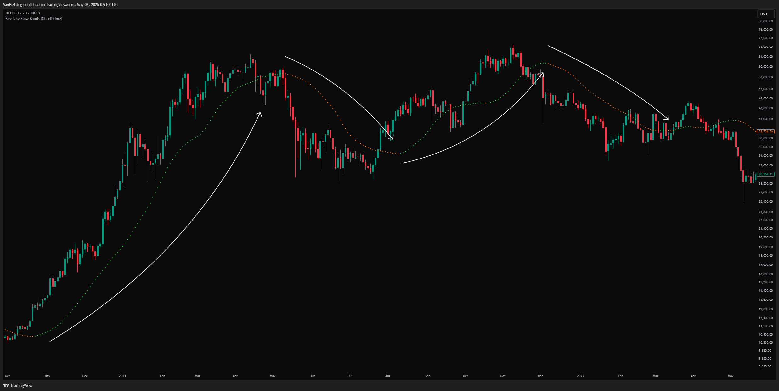 INDEX:BTCUSD Chart Image by VanHe1sing