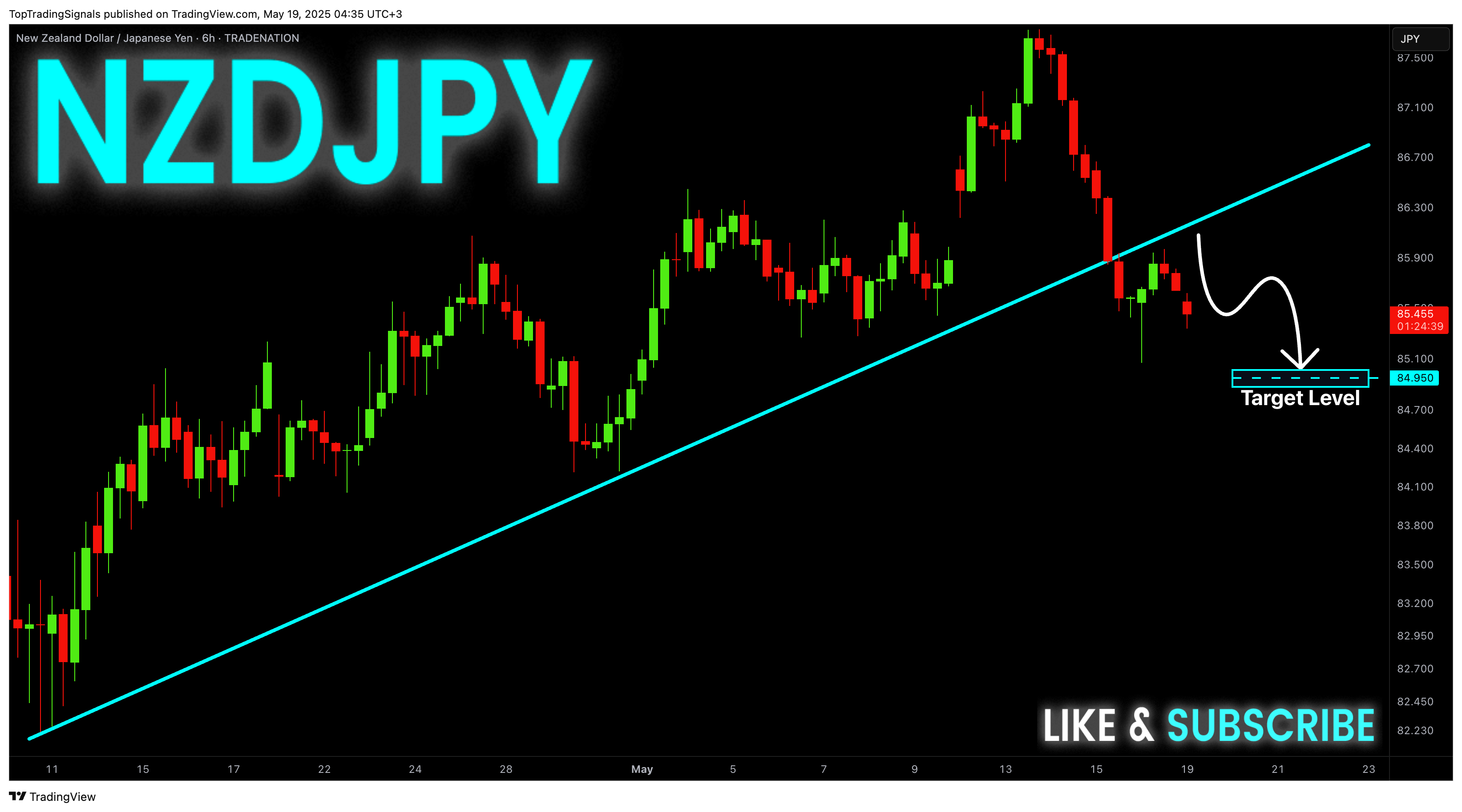 TRADENATION:NZDJPY Chart Image by TopTradingSignals