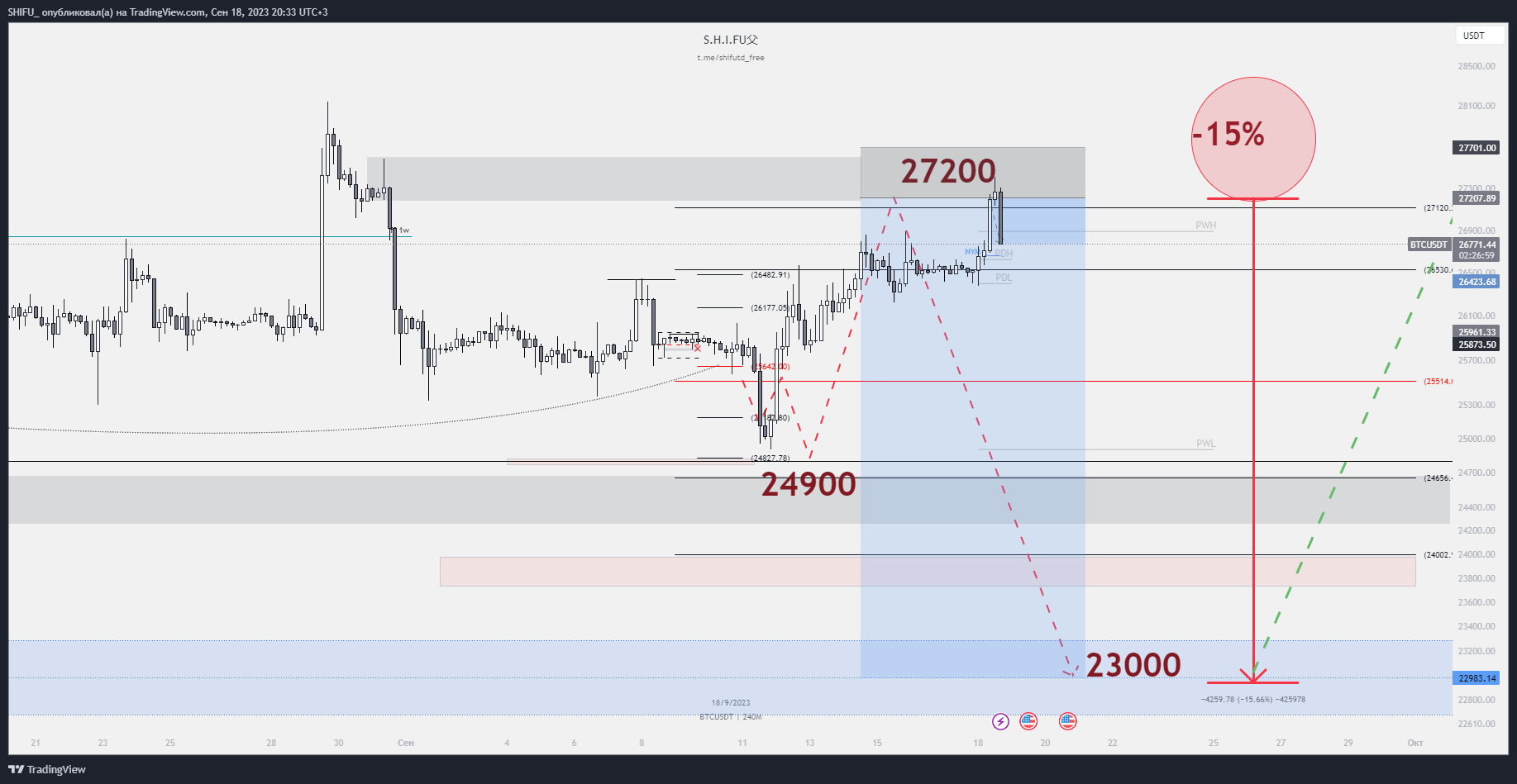BINANCE:BTCUSDT Chart Image by SHIFU_