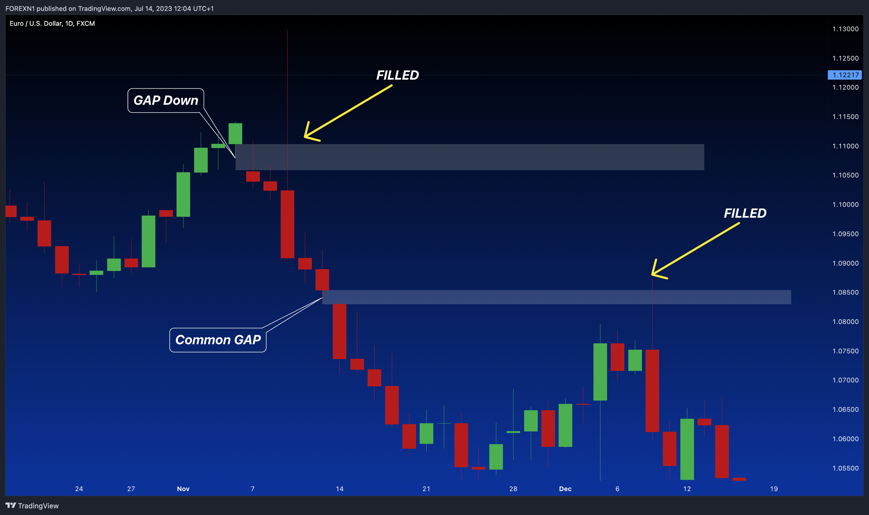 FX:EURUSD Chart Image by FOREXN1