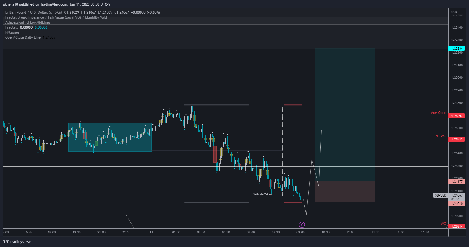 FX:GBPUSD Chart Image by akhena10fx