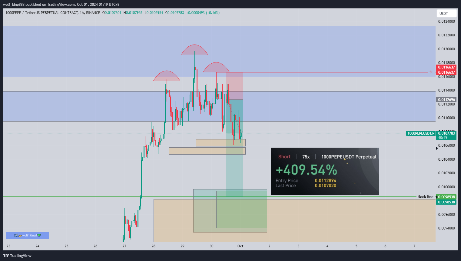 BINANCE:1000PEPEUSDT.P Chart Image by wolf_king888
