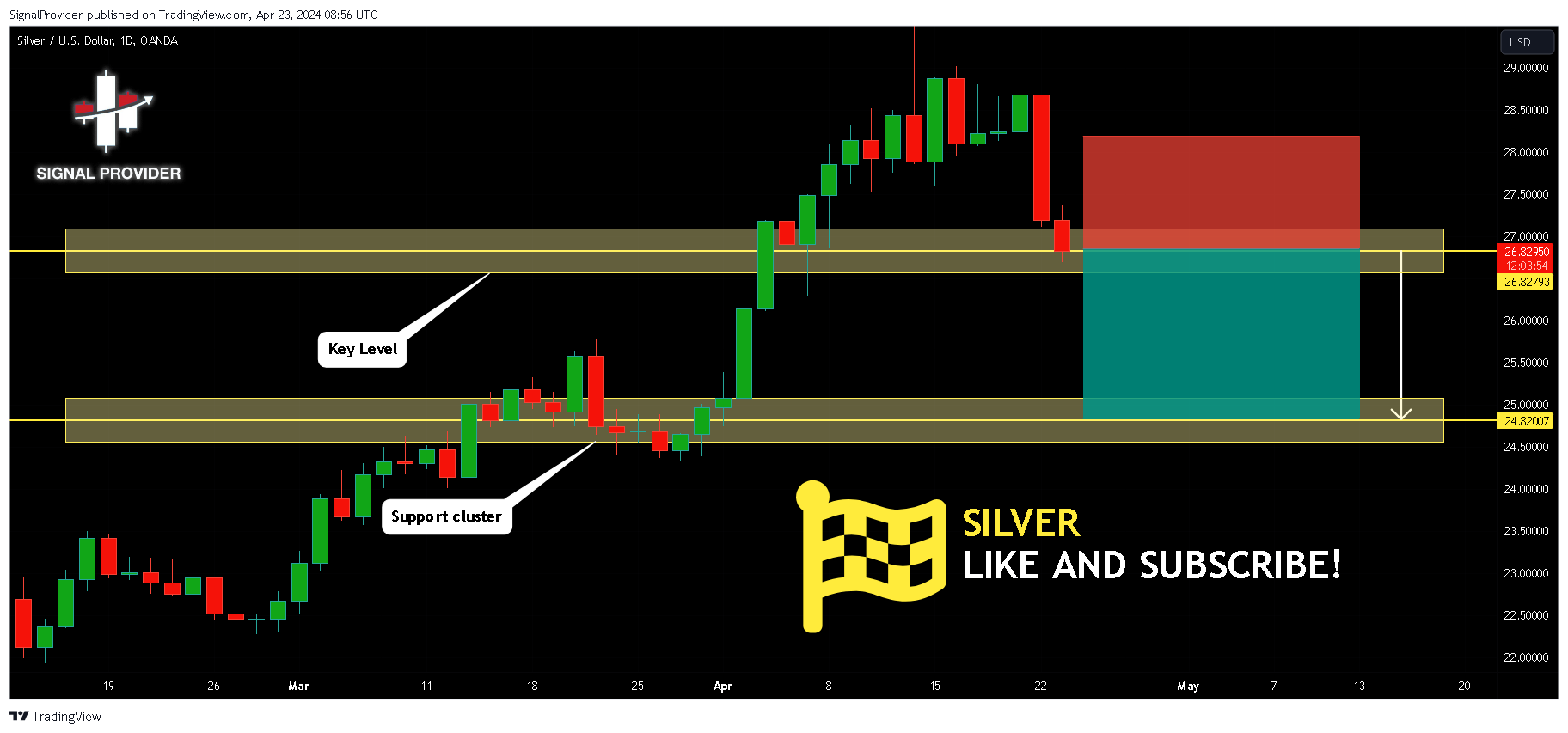 OANDA:XAGUSD Chart Image by SignalProvider