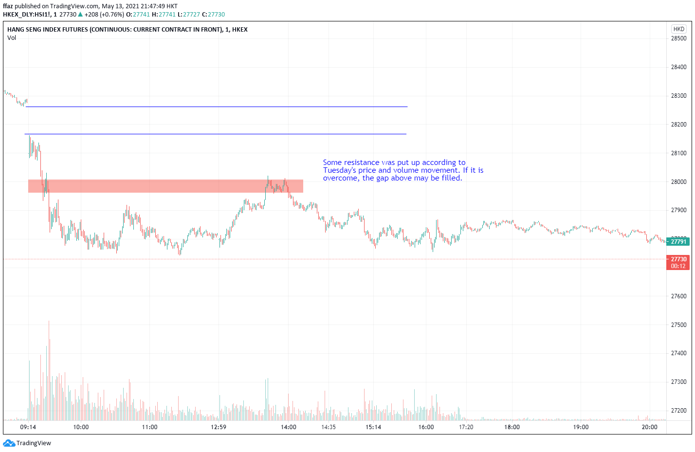  Chart Image