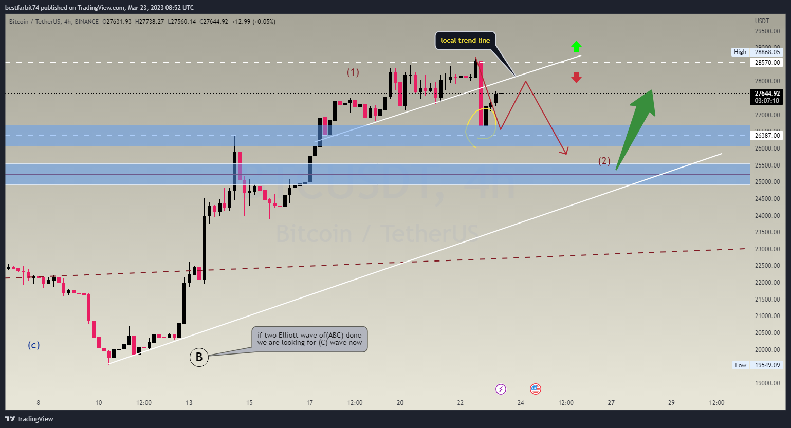 BINANCE:BTCUSDT Chart Image by bestfarbit74