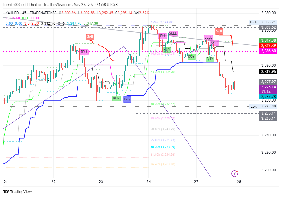 TRADENATIONSB:XAUUSD Chart Image by jerryfc000