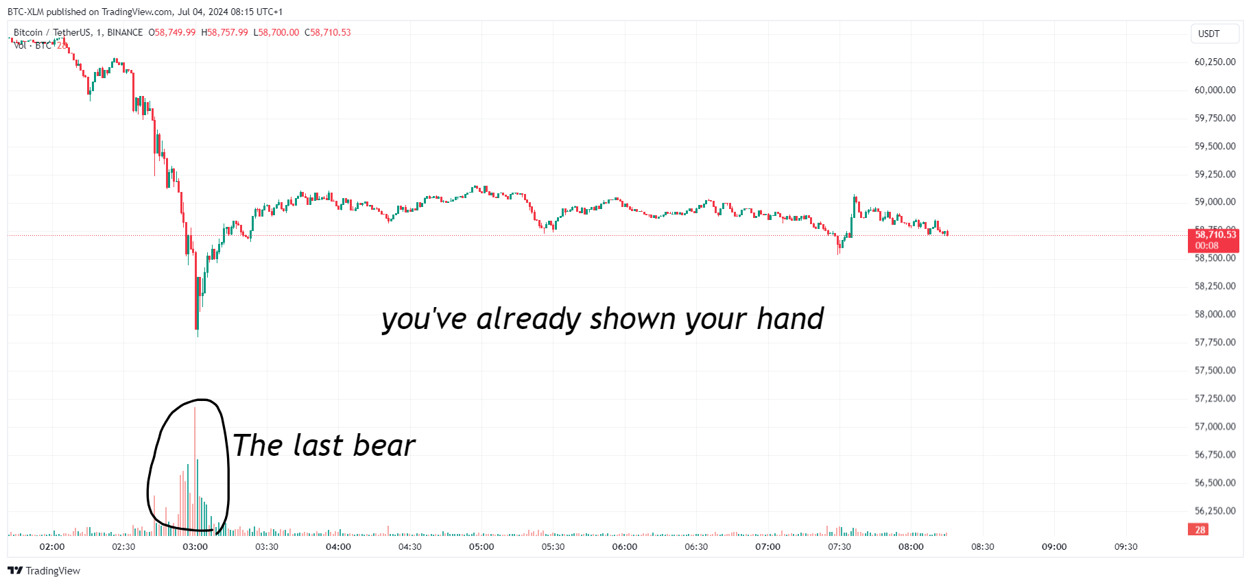 BINANCE:BTCUSDT Chart Image by BTC-XLM