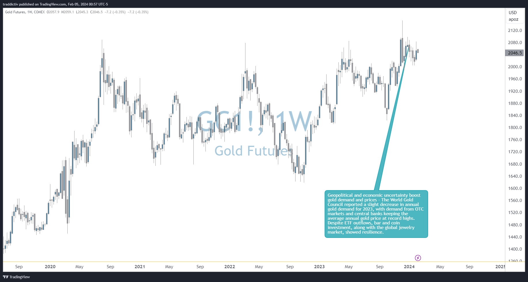 COMEX_DL:GC1! Chart Image by traddictiv