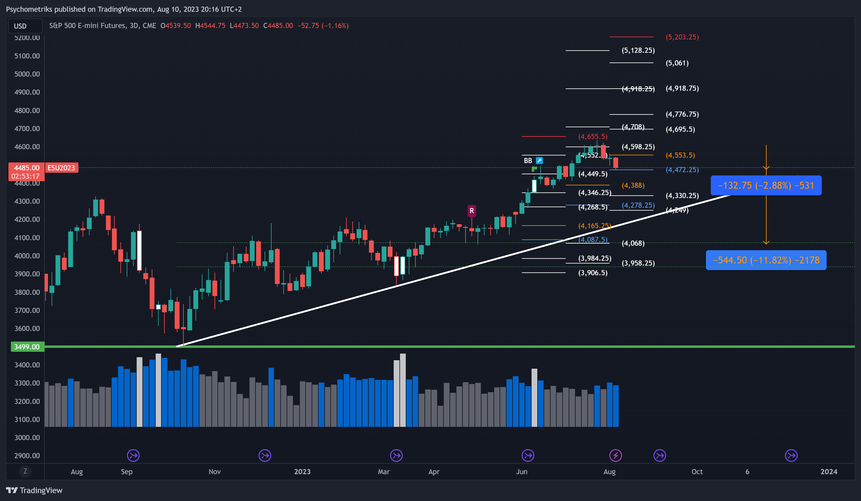CME_MINI:ES1! Chart Image by Psychometriks
