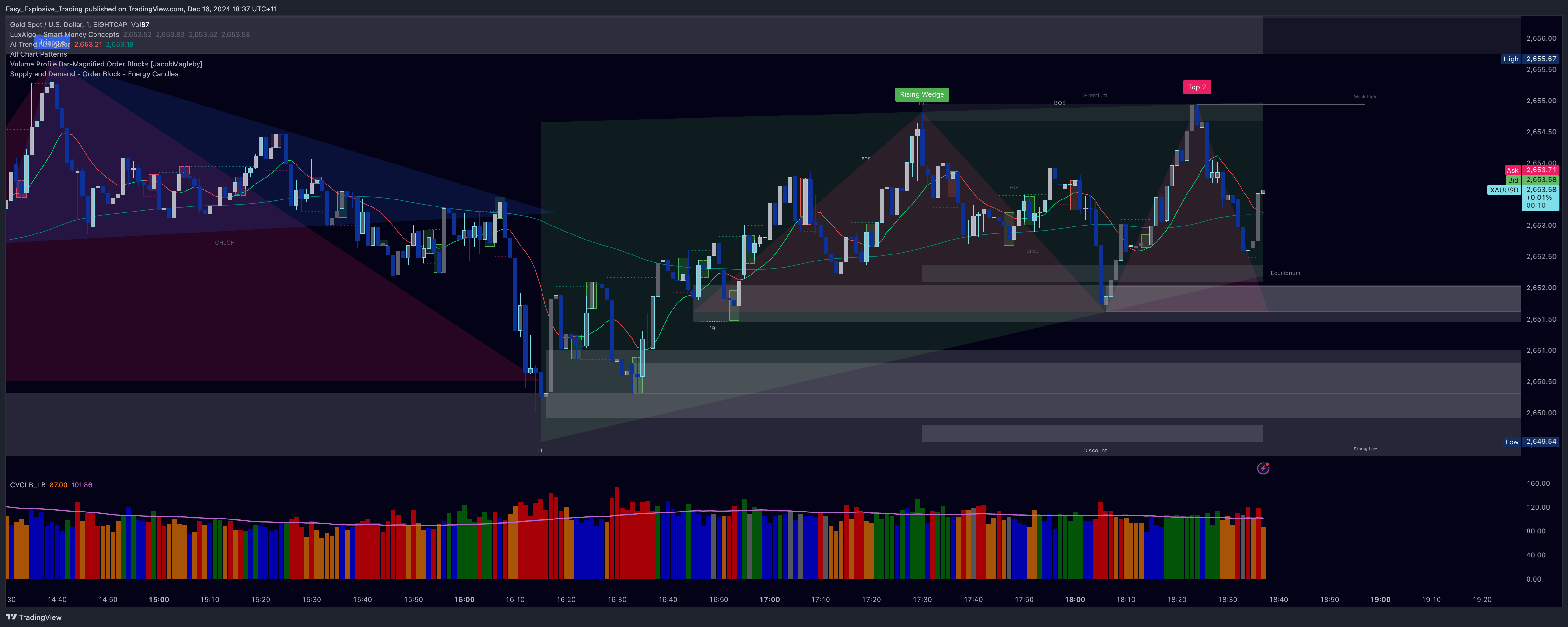 EIGHTCAP:XAUUSD Chart Image by Easy_Explosive_Trading