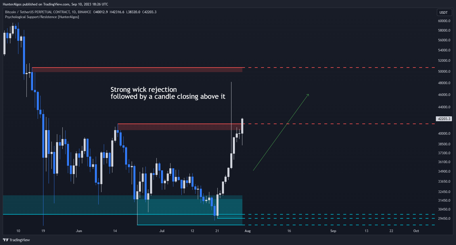 BINANCE:BTCUSDT.P Chart Image by BigBeluga